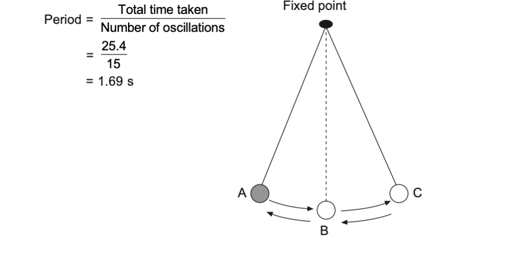 The Secret to Scoring High in Physics O Level: Comprehensive Revision Notes